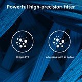 Mi Air Purifier Pro H Filter product image 5