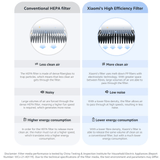 Xiaomi Smart Air Purifier 4 Lite Filter